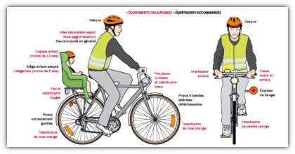 equipement velo