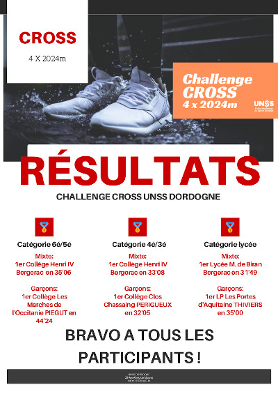 résultats cross 2020 mini